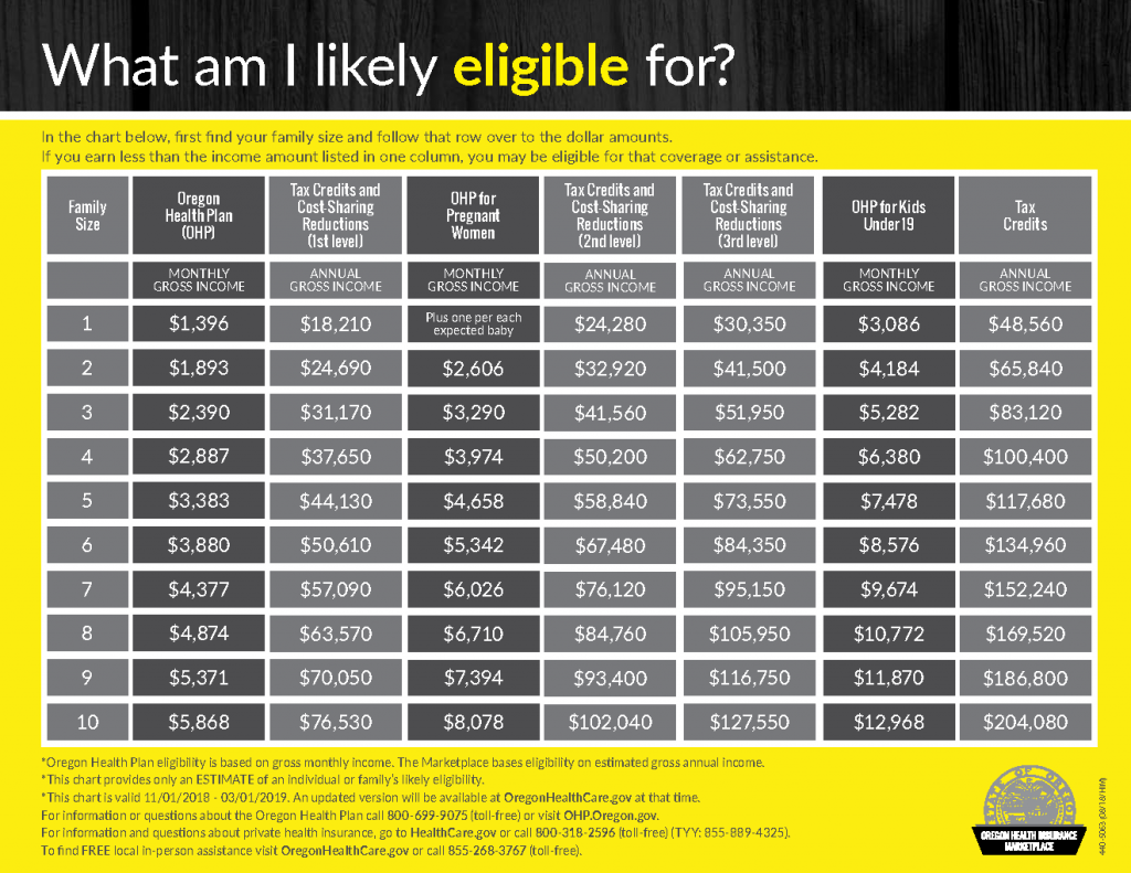 individual-tax-credit-chart